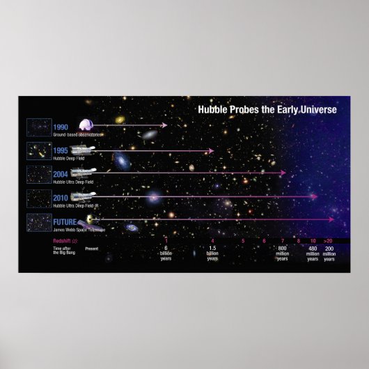 Hubble-Weltraumteleskop untersucht das frühe Unive Poster (Vorne)