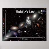 Hubbles Law Galaxy Poster (Vorne)