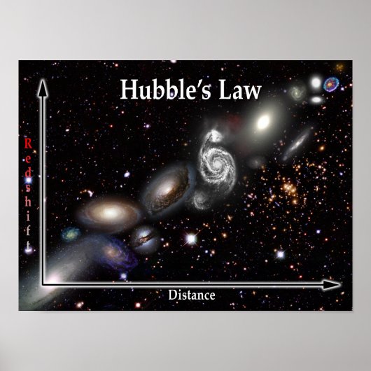 Hubbles Law Galaxy Poster (Vorne)