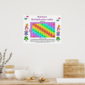 Hübsche Eule Multiplikationstabelle Anpassbar Poster (Küche)