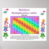 Hübsche Eule Multiplikationstabelle Anpassbar Poster (Vorne)