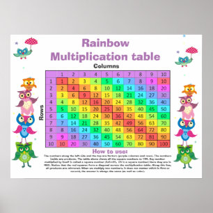 Hübsche Eule Multiplikationstabelle Anpassbar Poster