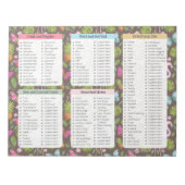 Hübsche Lebensmittelanzeigen, Lebensmittelartikel Notizblock (Vorderseite)