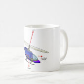Hubschrauber-Flug-Diagramm Kaffeetasse (VorderseiteRechts)