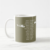 Hubschrauberpilot Phonetische Alphabete und Choppe Kaffeetasse (Links)