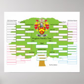 Hughes Family Tree Poster (Vorne)