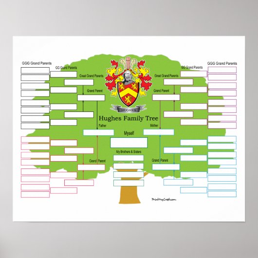 Hughes Family Tree Poster (Vorne)