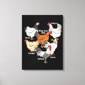 Hühnerzucht Hühnerzucht Lover Geschenk Männer Hühn Leinwanddruck (Vorderseite)