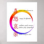 human emotions  poster (Vorne)