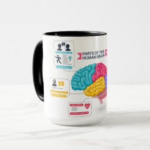 Human-Hirn-Diagramm Tasse