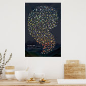 Hummingbirds - Dunkel Poster (Küche)