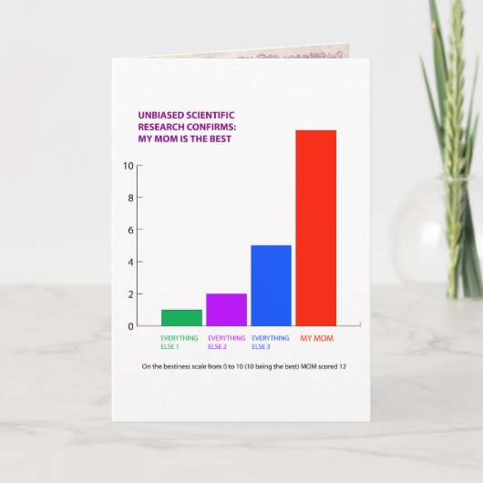 Humoraler Muttertag Karte (Vorderseite)