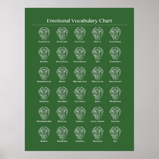 Hund "Emotional Vocabulary Chart" Poster (Vorne)