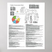 Hundakupressionstabelle Poster (Vorne)