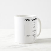 Hundeflussdiagramm-Tasse Kaffeetasse (VorderseiteRechts)