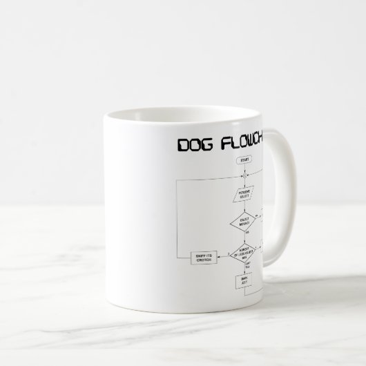 Hundeflussdiagramm-Tasse Kaffeetasse (VorderseiteRechts)