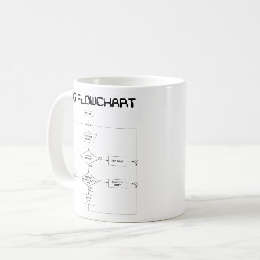Hundeflussdiagramm-Tasse Kaffeetasse (Vorderseite Links)