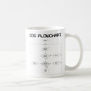 Hundeflussdiagramm-Tasse Kaffeetasse