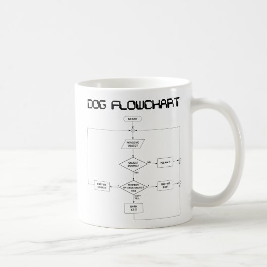 Hundeflussdiagramm-Tasse Kaffeetasse (Rechts)