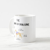 HundeLiebe-Anatomie-Kaffee-Tasse Kaffeetasse (Vorderseite Links)