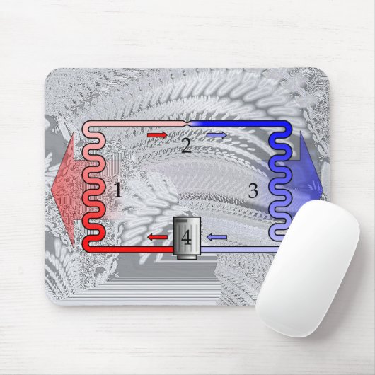 Hvac-Theorie in Kürze Mousepad (Mit Mouse)