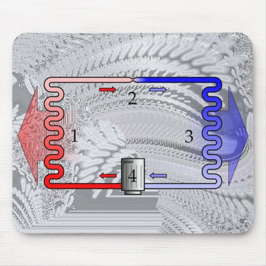Hvac-Theorie in Kürze Mousepad (Vorne)
