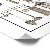 Hydraulik- und Hydrostatikantisch ~Cyclopaedia~ Poster (Ecke)
