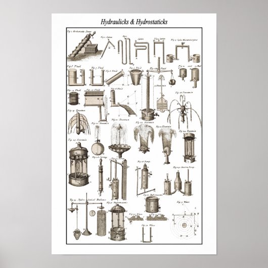 Hydraulik- und Hydrostatikantisch ~Cyclopaedia~ Poster (Vorne)
