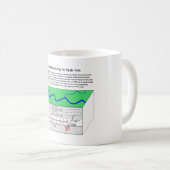 Hydrofracturing Fracking Fraccing Diagramm Kaffeetasse (VorderseiteRechts)