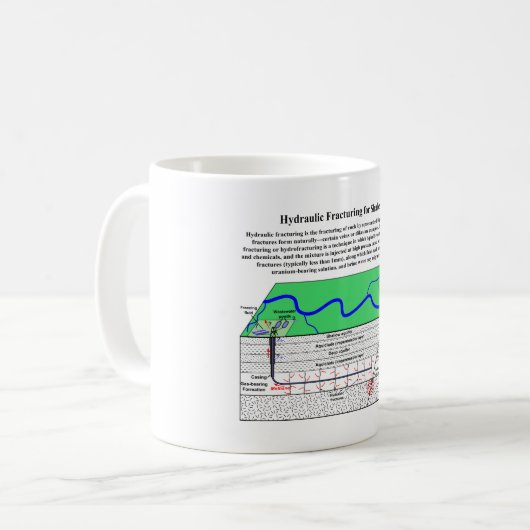 Hydrofracturing Fracking Fraccing Diagramm Kaffeetasse (Vorderseite Links)