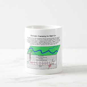 Hydrofracturing Fracking Fraccing Diagramm Kaffeetasse