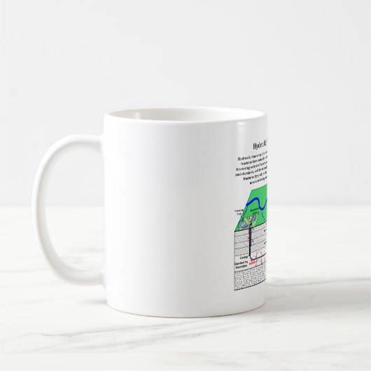 Hydrofracturing Fracking Fraccing Diagramm Kaffeetasse (Links)