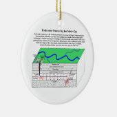 Hydrofracturing Fracking Fraccing Diagramm Keramikornament (Rechts)