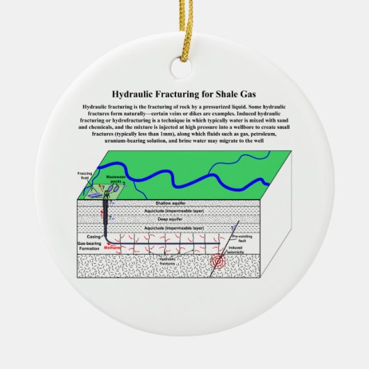Hydrofracturing Fracking Fraccing Diagramm Keramikornament (Vorne)