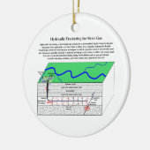 Hydrofracturing Fracking Fraccing Diagramm Keramikornament (Links)