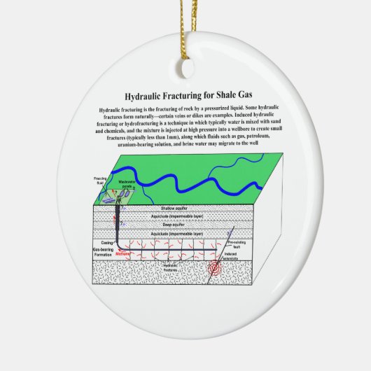 Hydrofracturing Fracking Fraccing Diagramm Keramikornament (Links)