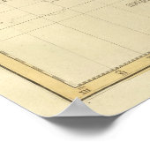 Hydrografisches Diagramm der Welt Poster (Ecke)