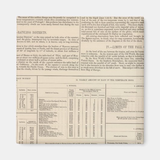 Hyetographische oder Regenkarte der Welt fortgeset Magnet (Vorne)