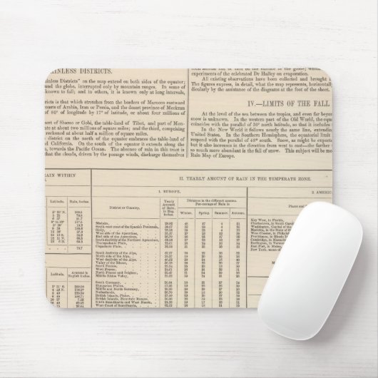 Hyetographische oder Regenkarte der Welt fortgeset Mousepad (Mit Mouse)