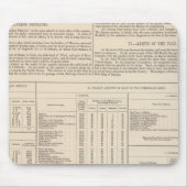 Hyetographische oder Regenkarte der Welt fortgeset Mousepad (Vorne)