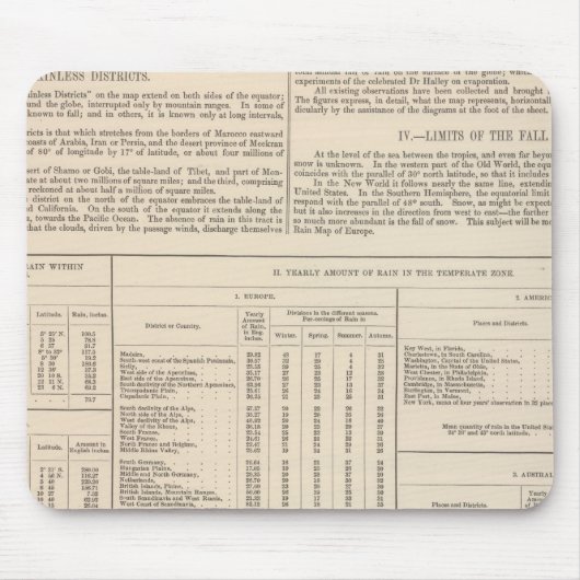 Hyetographische oder Regenkarte der Welt fortgeset Mousepad (Vorne)