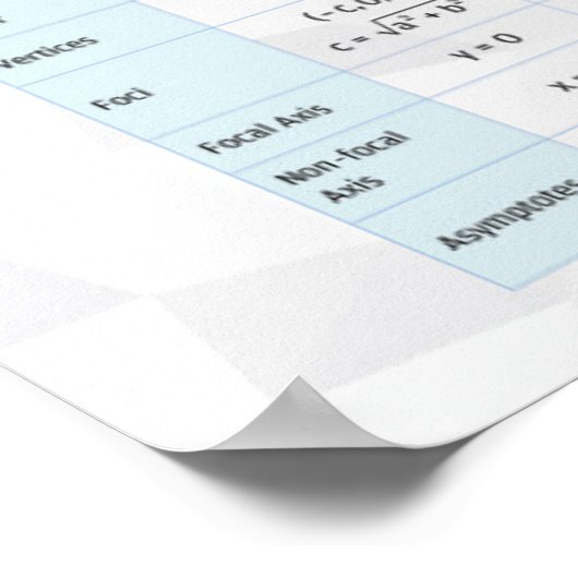 Hyperbola - Math Poster (Ecke)