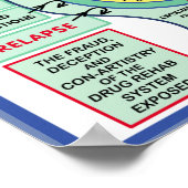 Hypnose Solution Poster (Ecke)