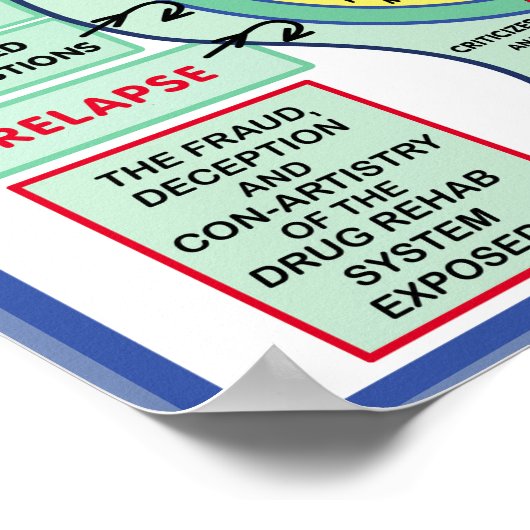 Hypnose Solution Poster (Ecke)