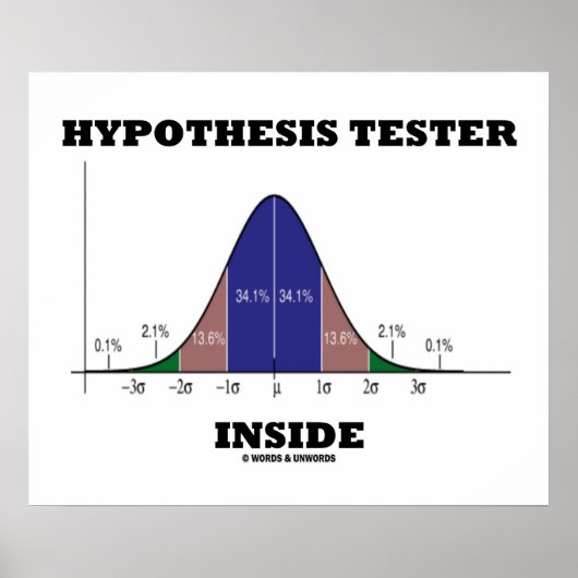 Hypothese Tester Inside (Bell Curve Spaß) Poster (Vorne)