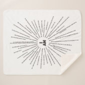 I AM Scriptures Sherpa Blanket (KUNSTBAR) Sherpadecke (Vorderseite (Horizontal))