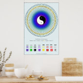 I Ching Circle Chart Poster (Küche)