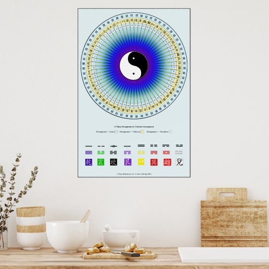 I Ching Circle Chart Poster (Küche)