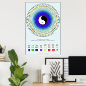 I Ching Circle Chart Poster (Heimbüro)