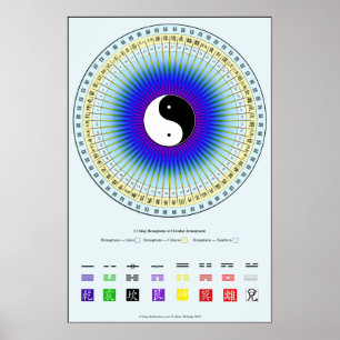 I Ching-Kreis-Diagramm-Plakat Poster